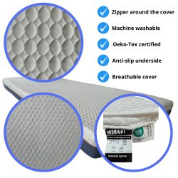 MIDNIGHT Mattress Cover 90x200 (15–18 cm) with Zipper, Elastic, Anti-Slip, Washable 30°C | Natalia Spzoo