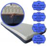 MIDNIGHT Mattress Cover 90x200 (15–18 cm) with Zipper, Elastic, Anti-Slip, Washable 30°C | Natalia Spzoo